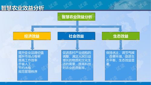 互聯網 農業 智能生產 互聯互惠 農產品交易平臺建設方案.ppt